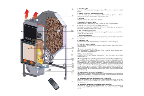 L'artistico Robin M10 13.5 KW - Image 2